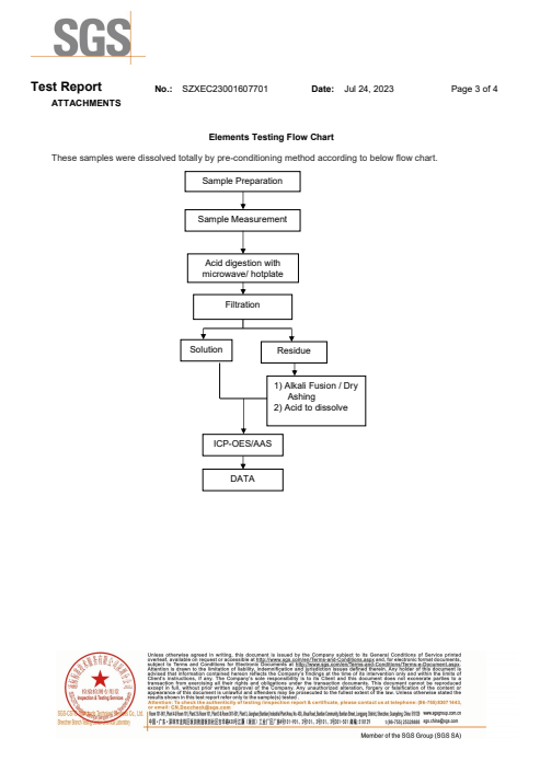 Cadmium test report-3