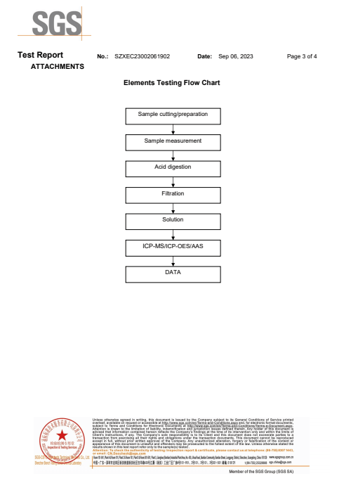 Lead test report-3